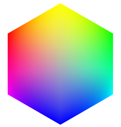 Farbsechseck nach Harald Küppers V=70