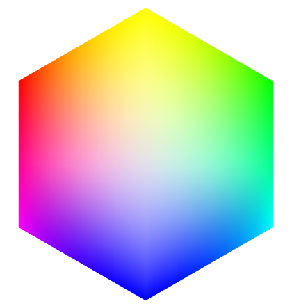 Farbsechseck nach Harald Küppers V=90