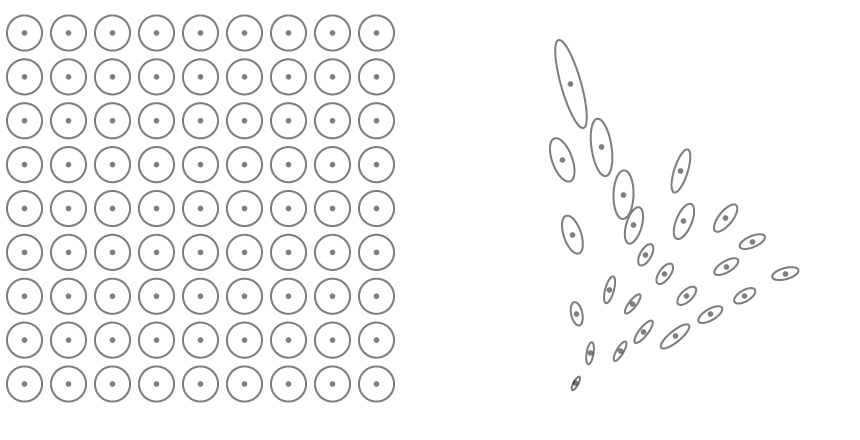 Lab Mac Adam Ellipsen